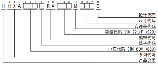 黑金剛電容貼片型導電性高分子混合型鋁電解電容器 HXA系列 黑金剛電容貼片型導電性高分子混合型鋁電解電容器 HXA系列