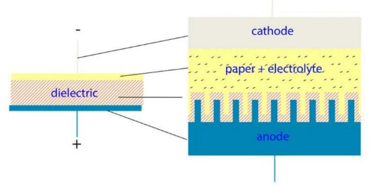 【NCC電容】鋁電解電容器的工作原理，如何選擇最適合的電容器？
