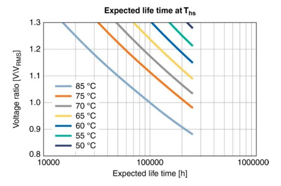 【NCC電容】鋁電解電容器的工作原理，如何選擇最適合的電容器？