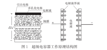 什么是超級電容?超級電容器的原理及特點是什么 什么是超級電容?超級電容器的原理及特點是什么